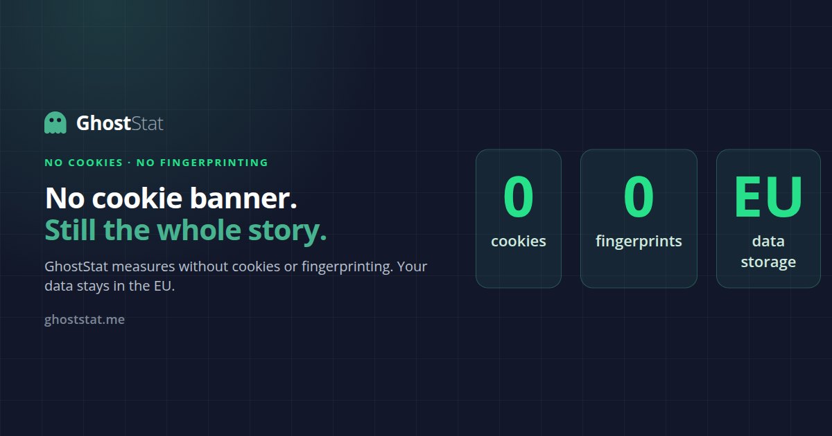 No cookie banner, still the whole story: 0 cookies, 0 fingerprints, EU data storage